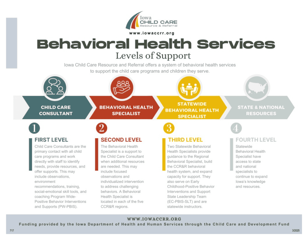 Iowa Child Care Resource & Referral logo with behavioral health support infographic.