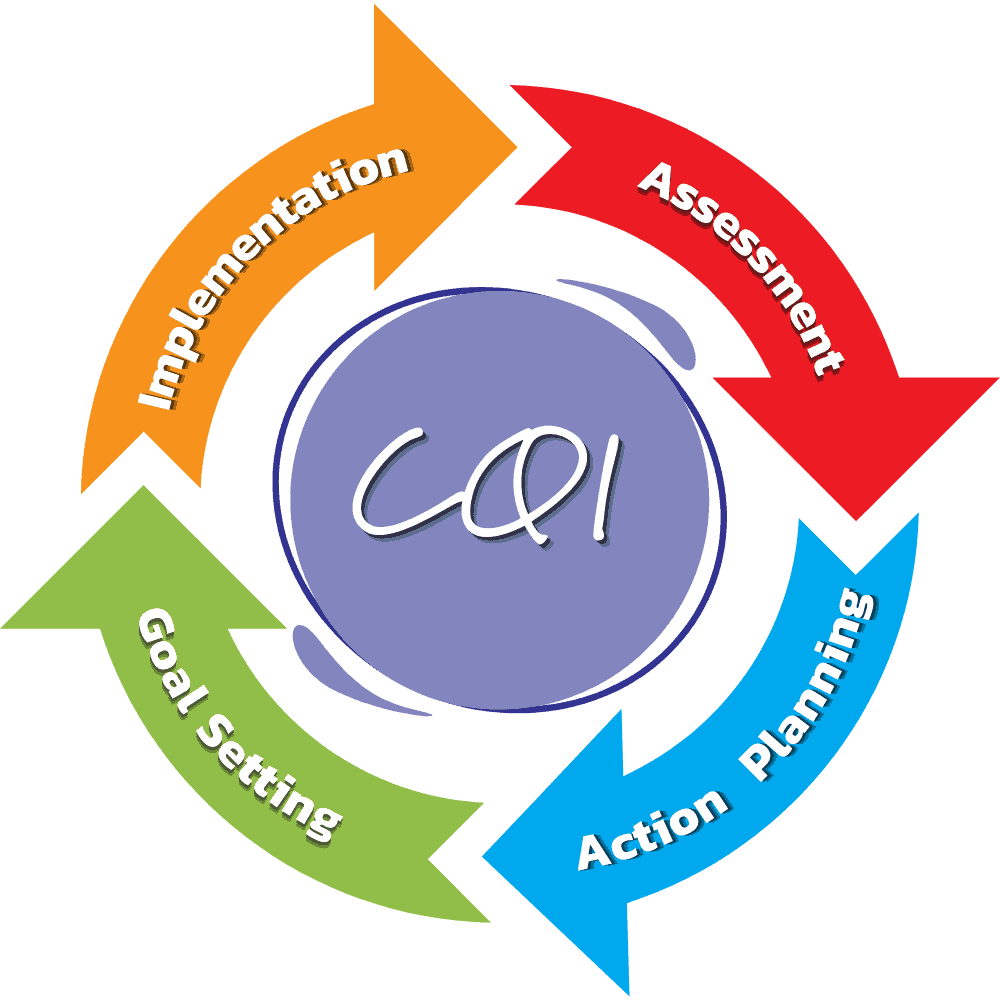 Iowa Childcare Resource & Referral logo with cycle of assessment planning and goal setting for IQ4K.